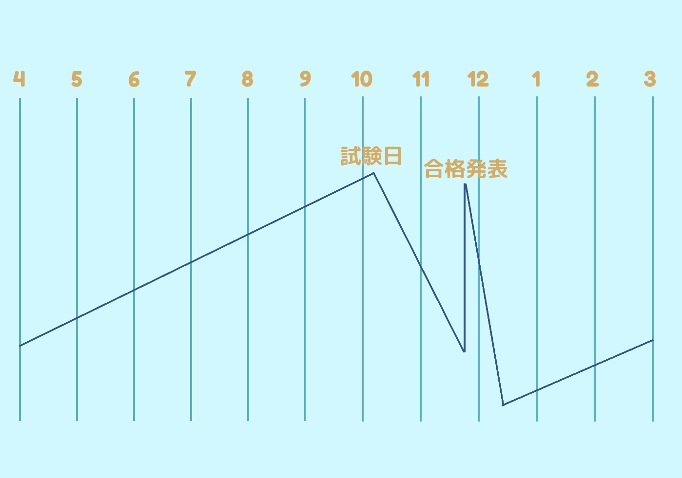 通関士試験のこと 通関士試験みこ